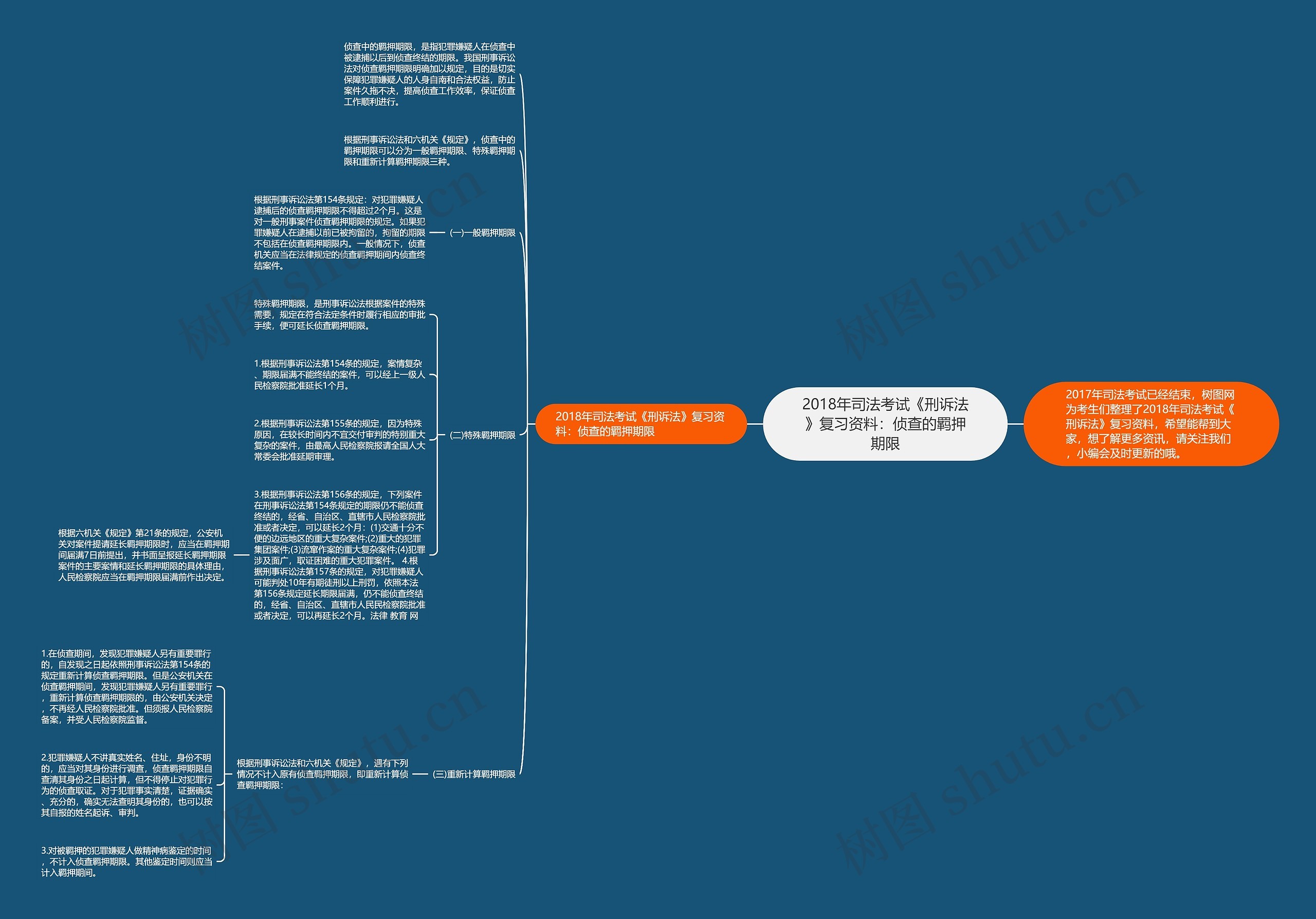 2018年司法考试《刑诉法》复习资料：侦查的羁押期限思维导图
