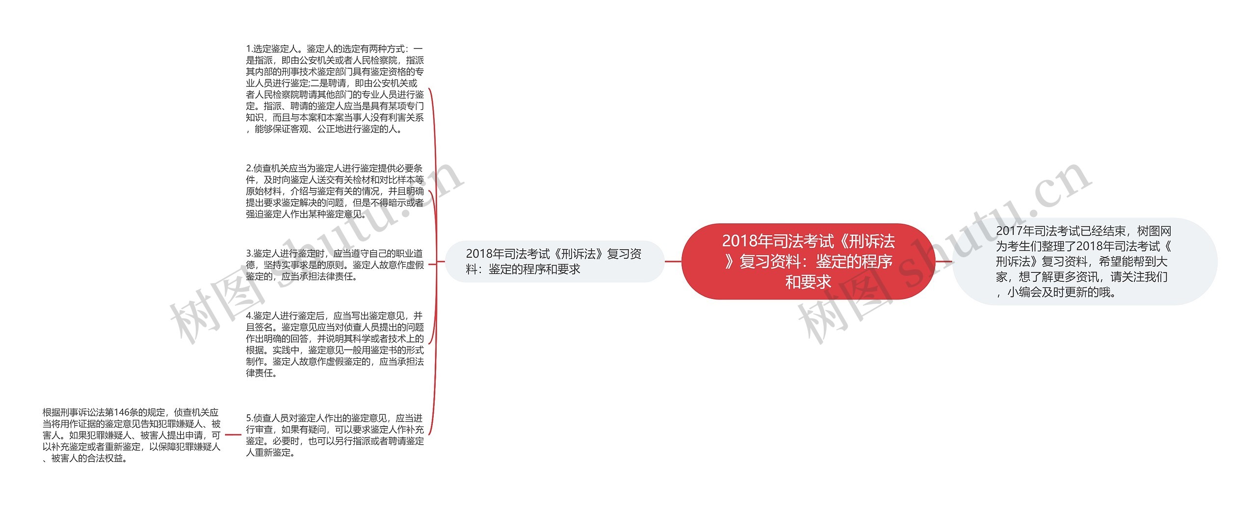 2018年司法考试《刑诉法》复习资料：鉴定的程序和要求