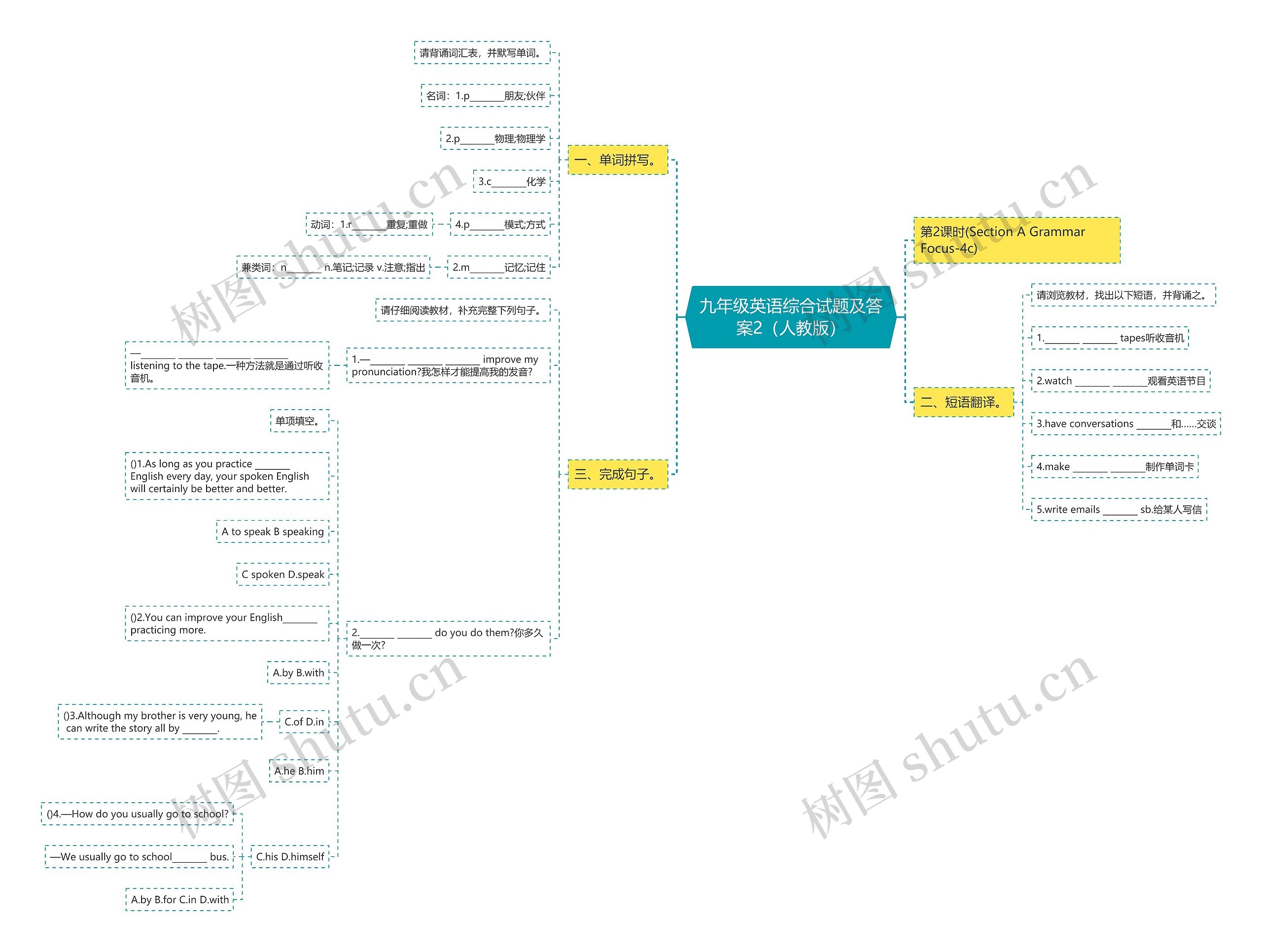 九年级英语综合试题及答案2（人教版）思维导图