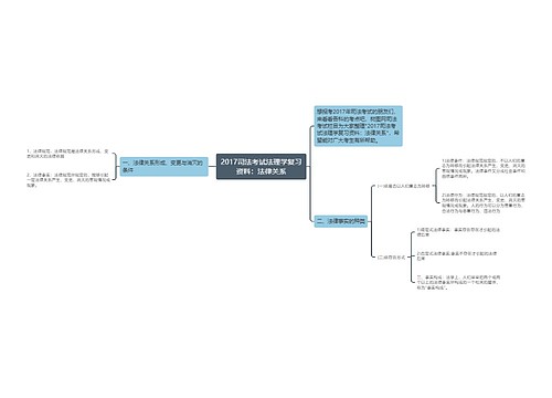 2017司法考试法理学复习资料：法律关系