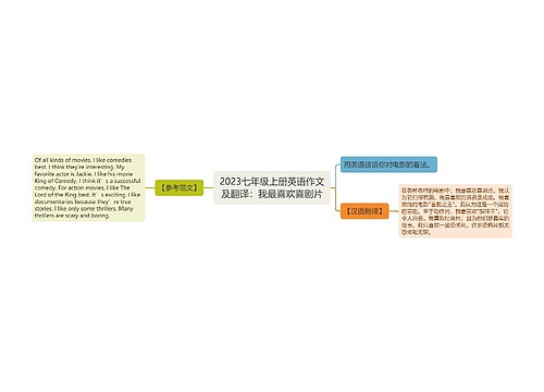 2023七年级上册英语作文及翻译：我最喜欢喜剧片