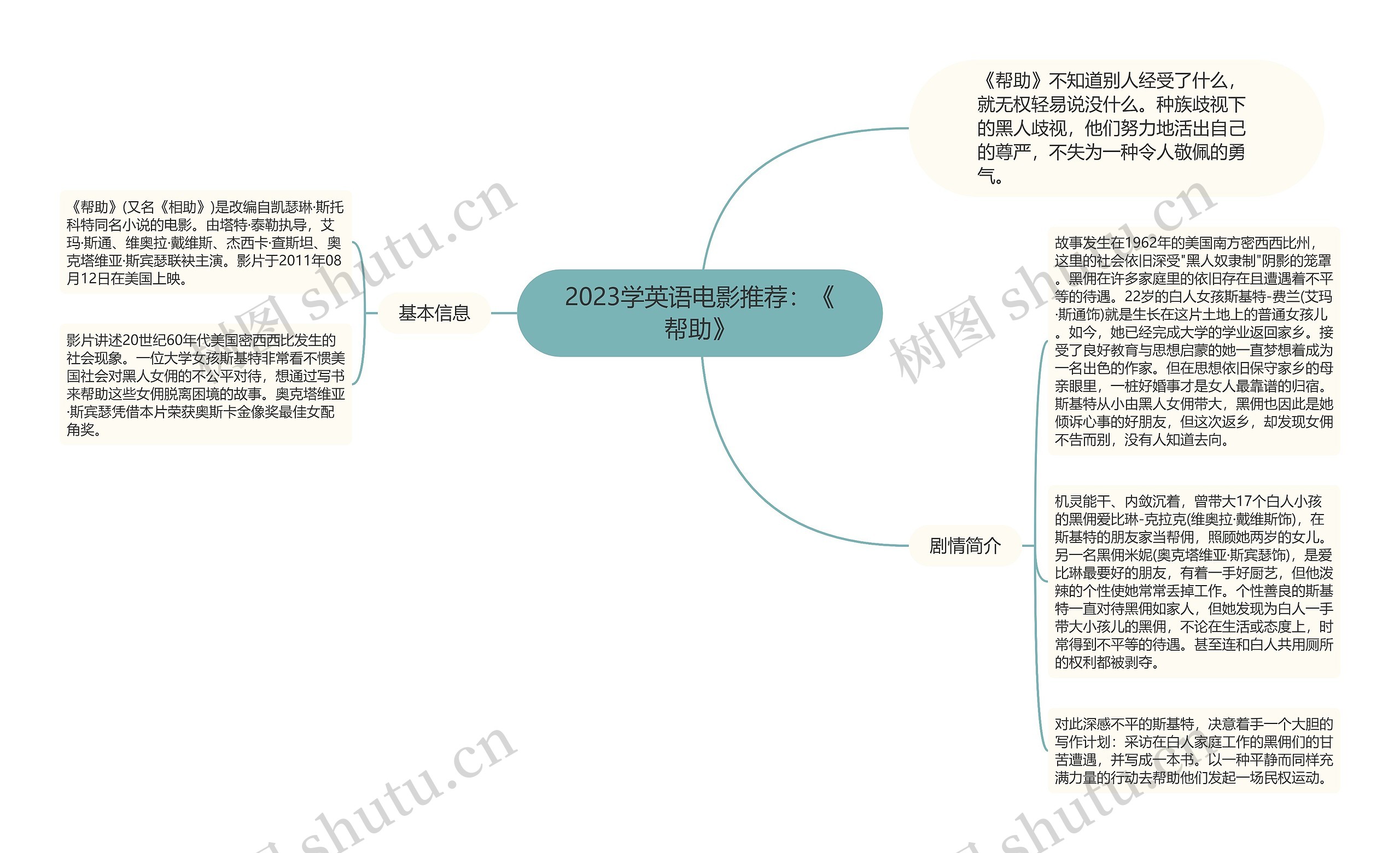 2023学英语电影推荐：《帮助》