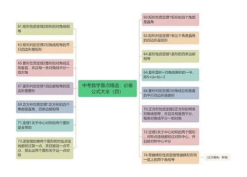 中考数学重点精选：必备公式大全（四）