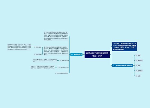 司法考试二卷刑事诉讼法考点：判决