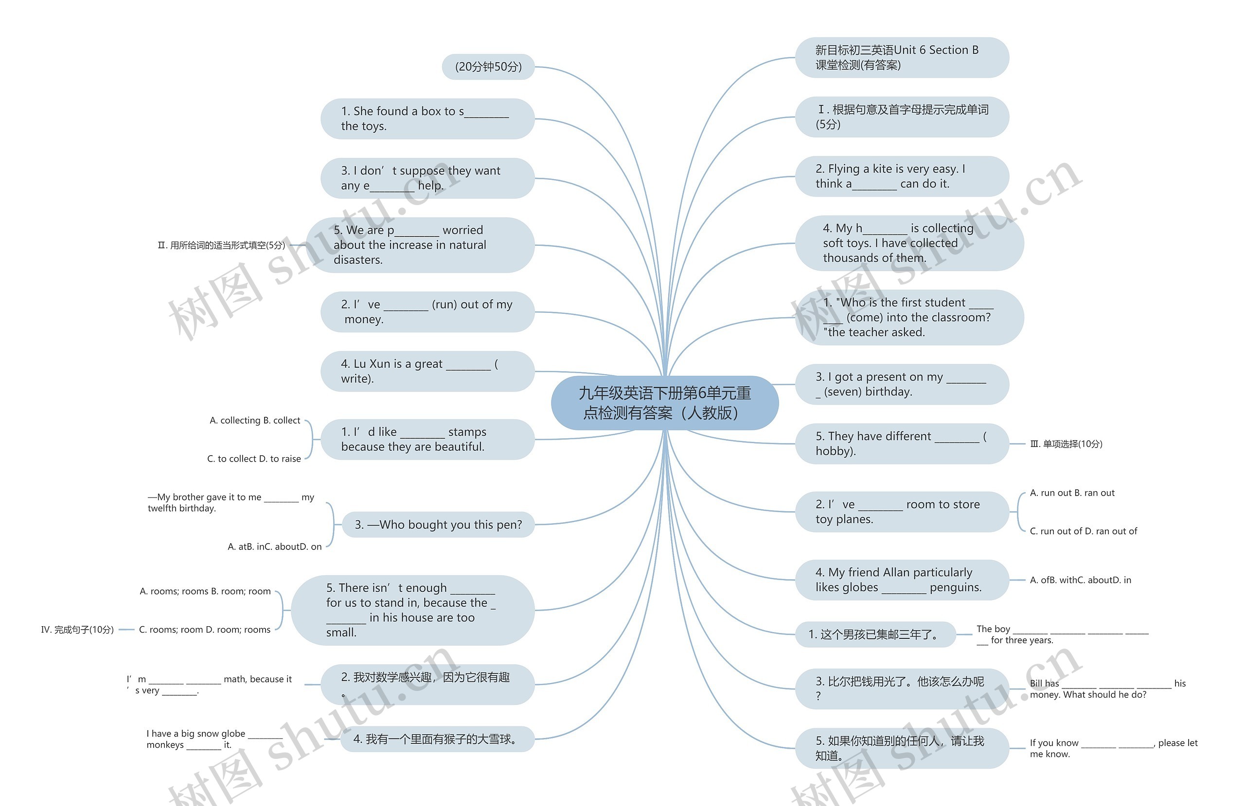 九年级英语下册第6单元重点检测有答案（人教版）思维导图