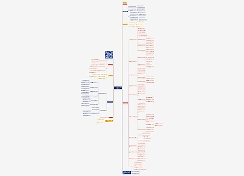 九年级英语零冠词的基础知识整理2023思维导图