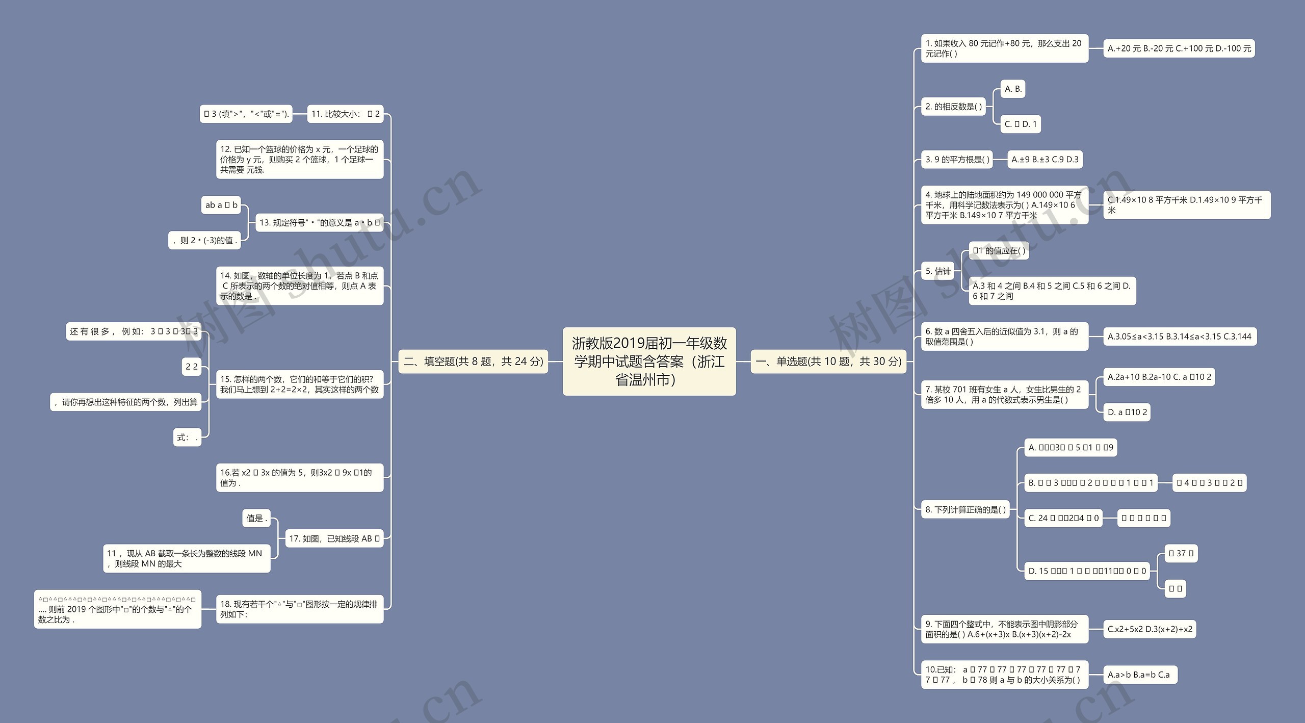 浙教版2019届初一年级数学期中试题含答案（浙江省温州市）思维导图