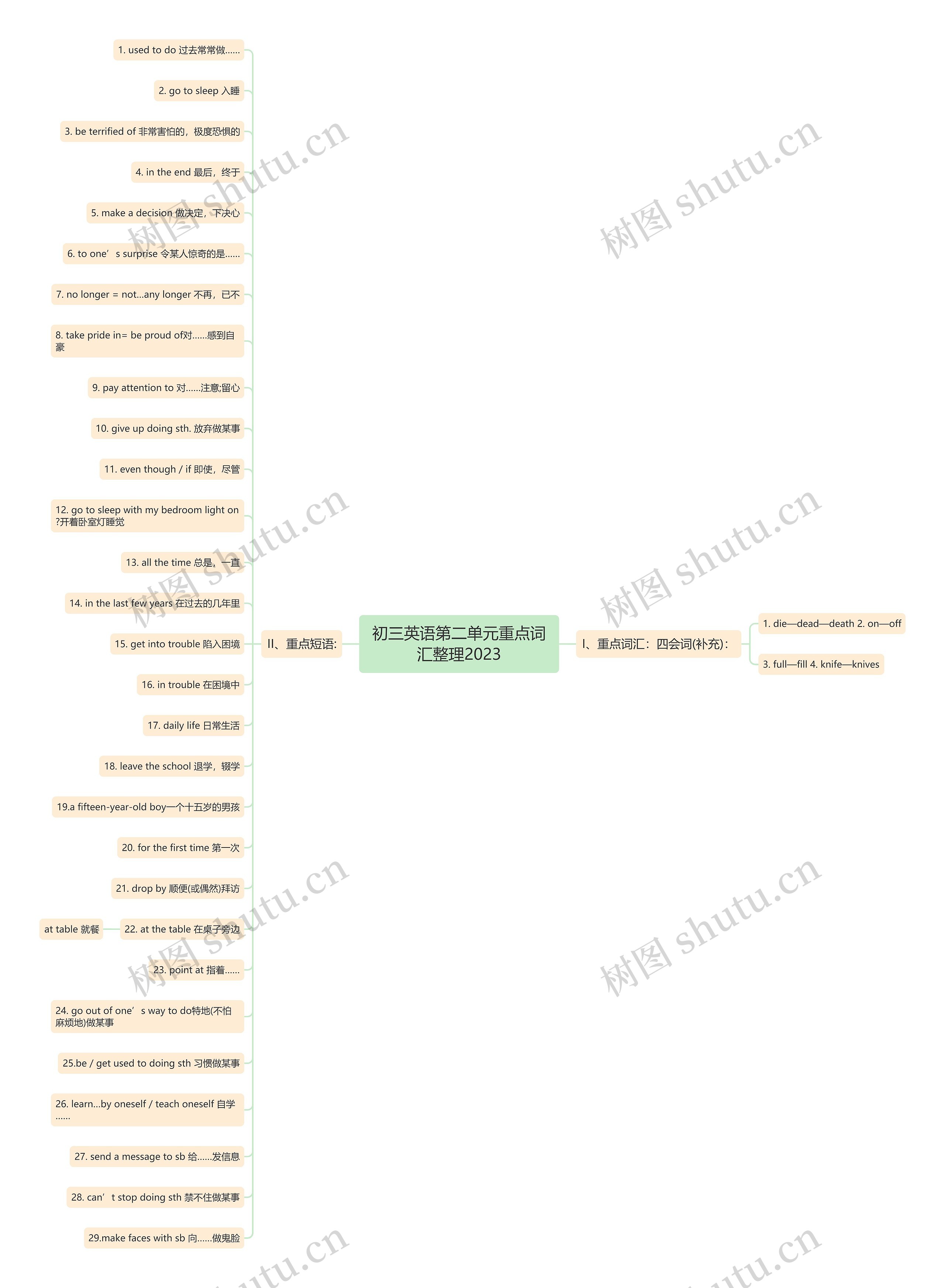 初三英语第二单元重点词汇整理2023思维导图