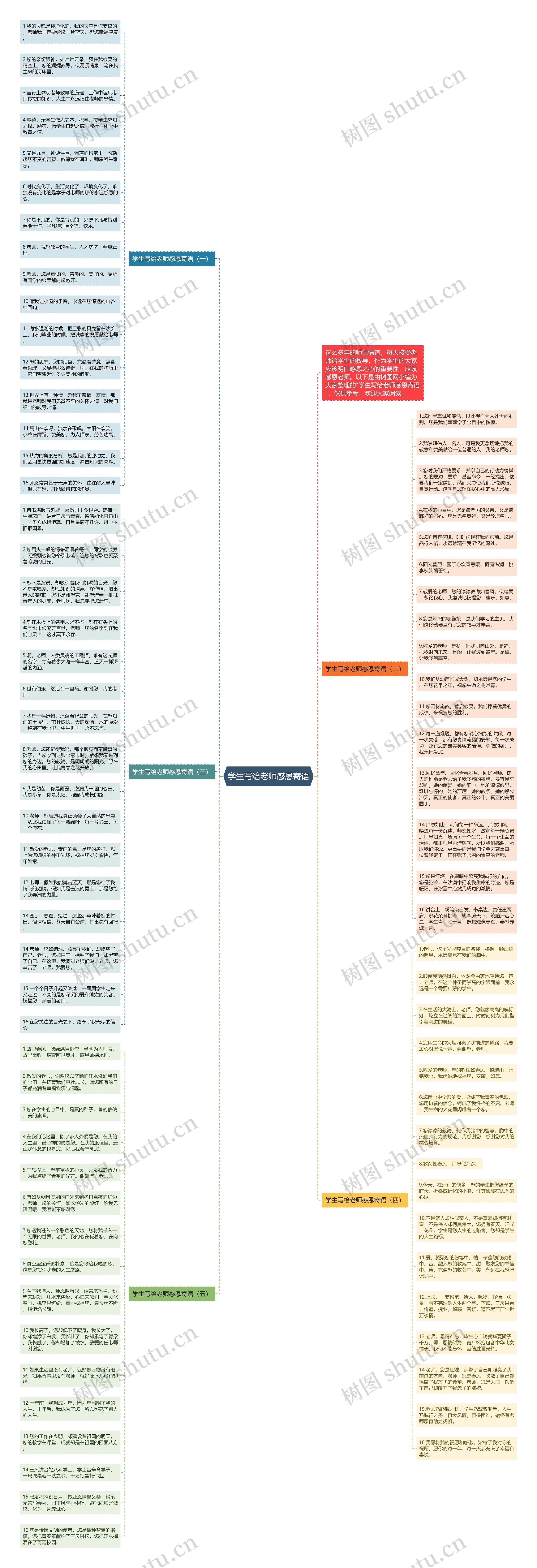 学生写给老师感恩寄语思维导图