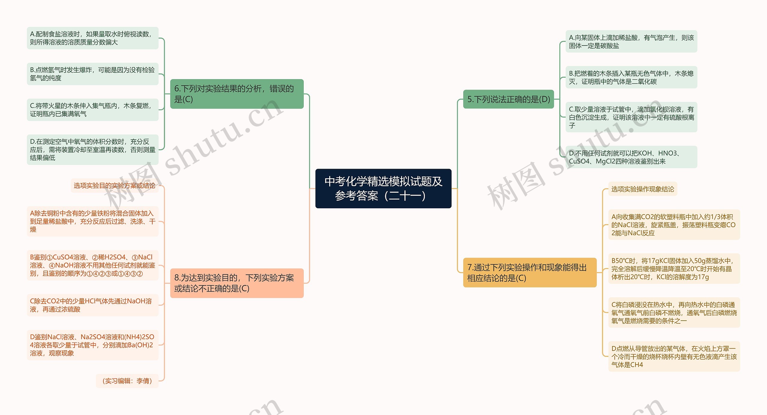 中考化学精选模拟试题及参考答案（二十一）思维导图