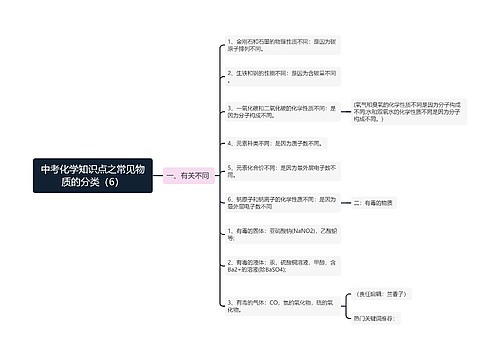 中考化学知识点之常见物质的分类（6）