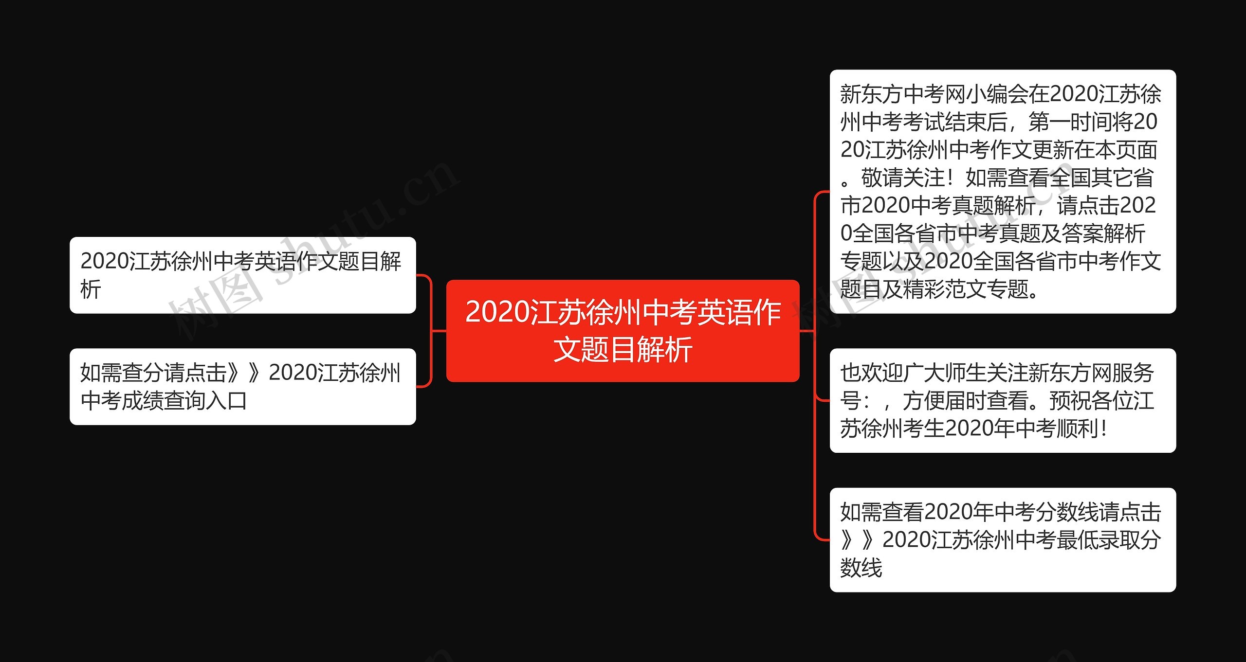 2020江苏徐州中考英语作文题目解析思维导图