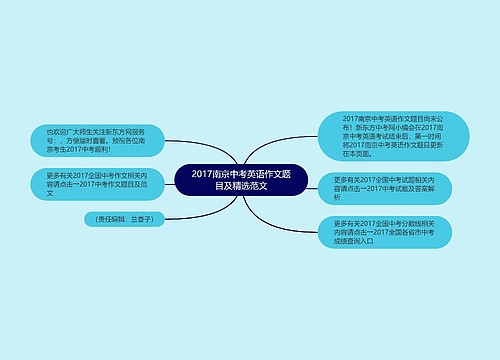 2017南京中考英语作文题目及精选范文