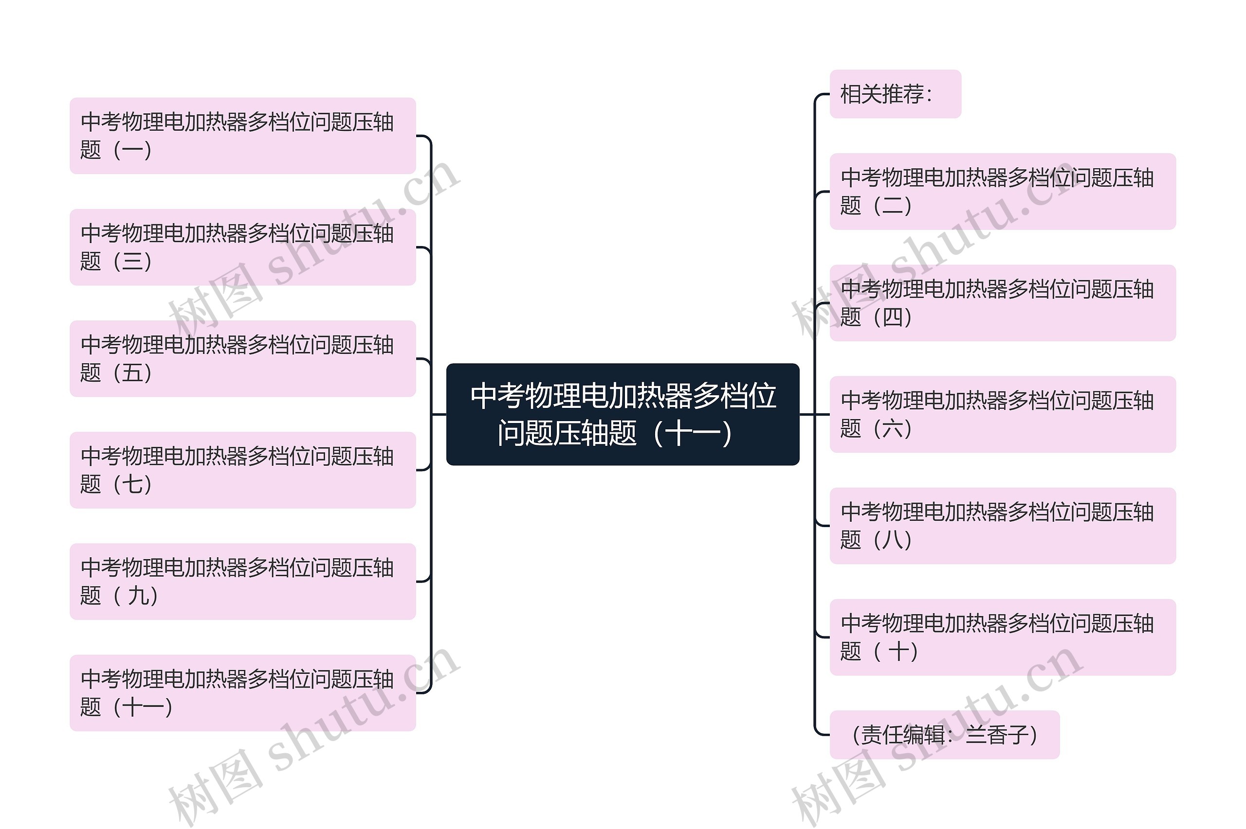 中考物理电加热器多档位问题压轴题（十一）
