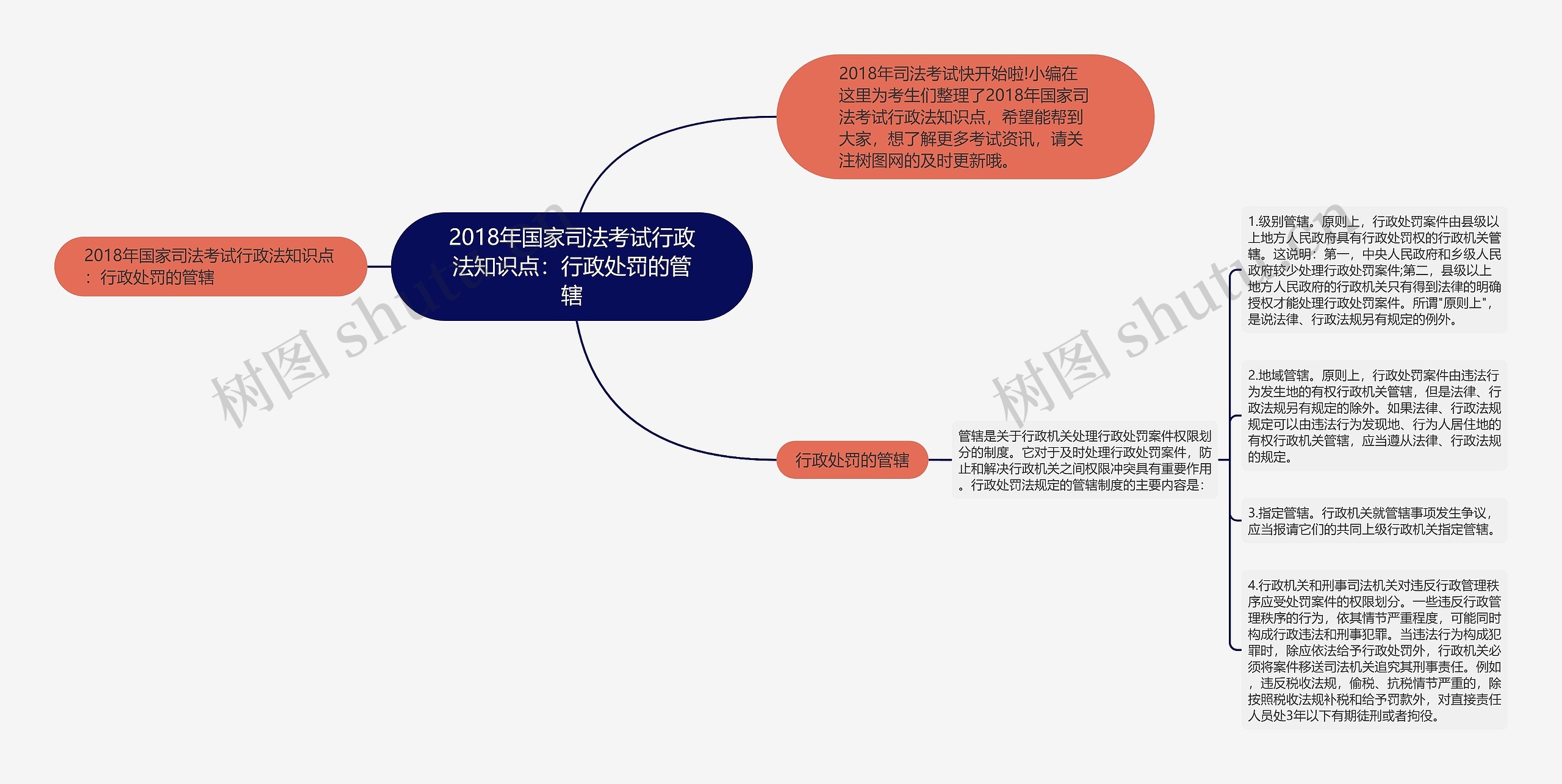 2018年国家司法考试行政法知识点：行政处罚的管辖