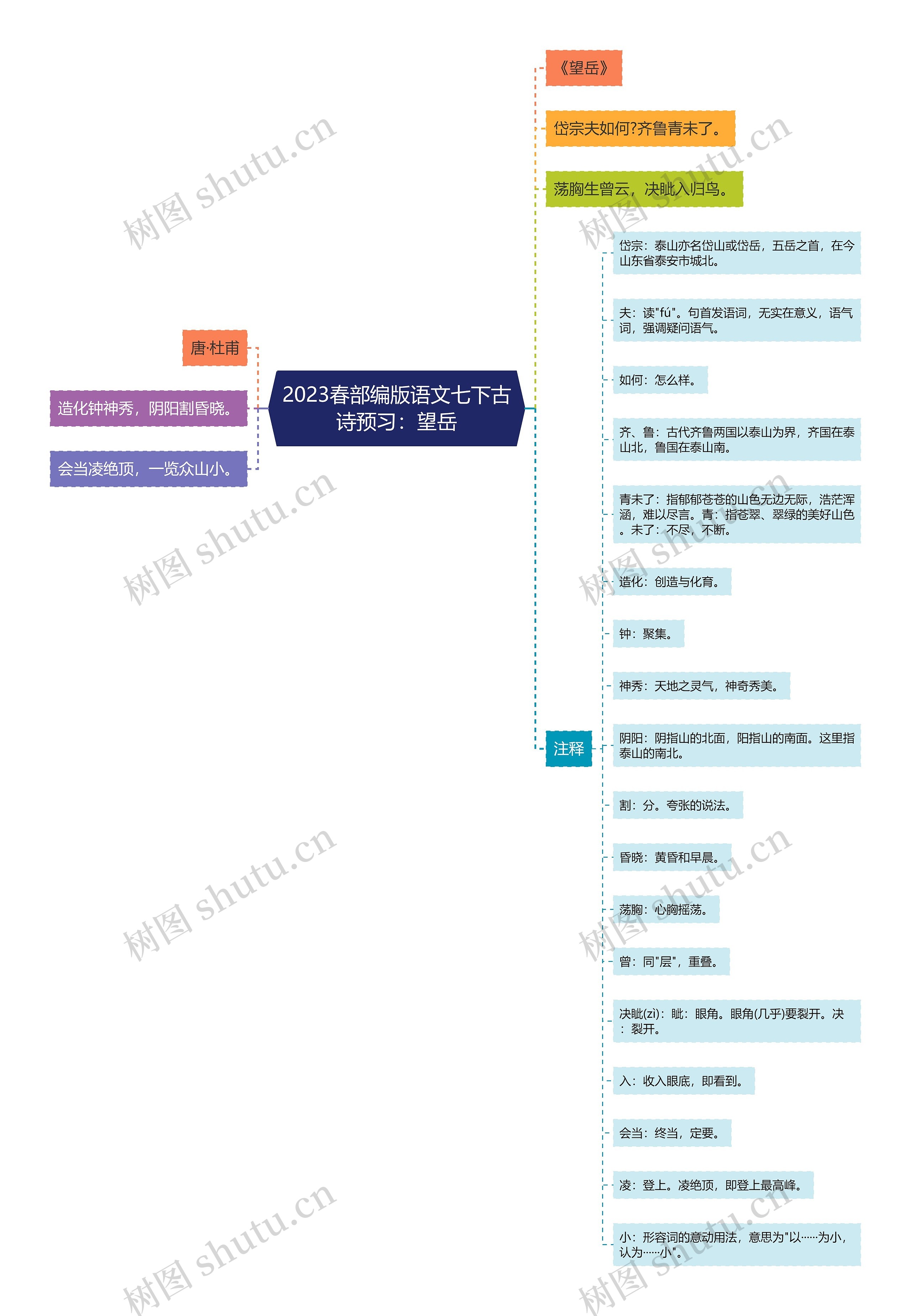 2023春部编版语文七下古诗预习：望岳