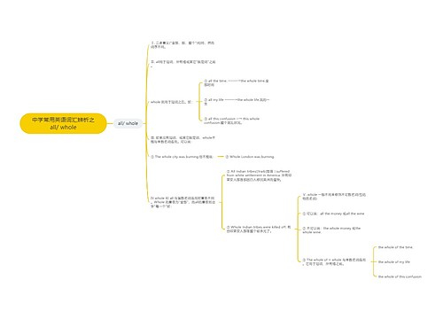 中学常用英语词汇辨析之all/ whole