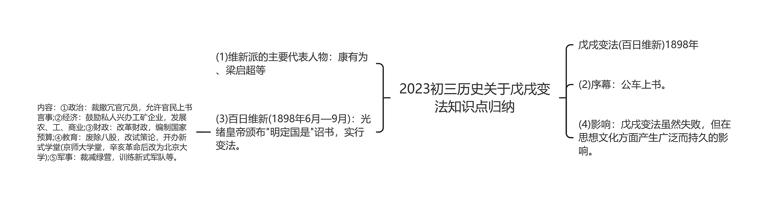 2023初三历史关于戊戌变法知识点归纳