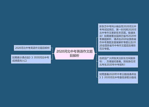 2020河北中考英语作文题目解析