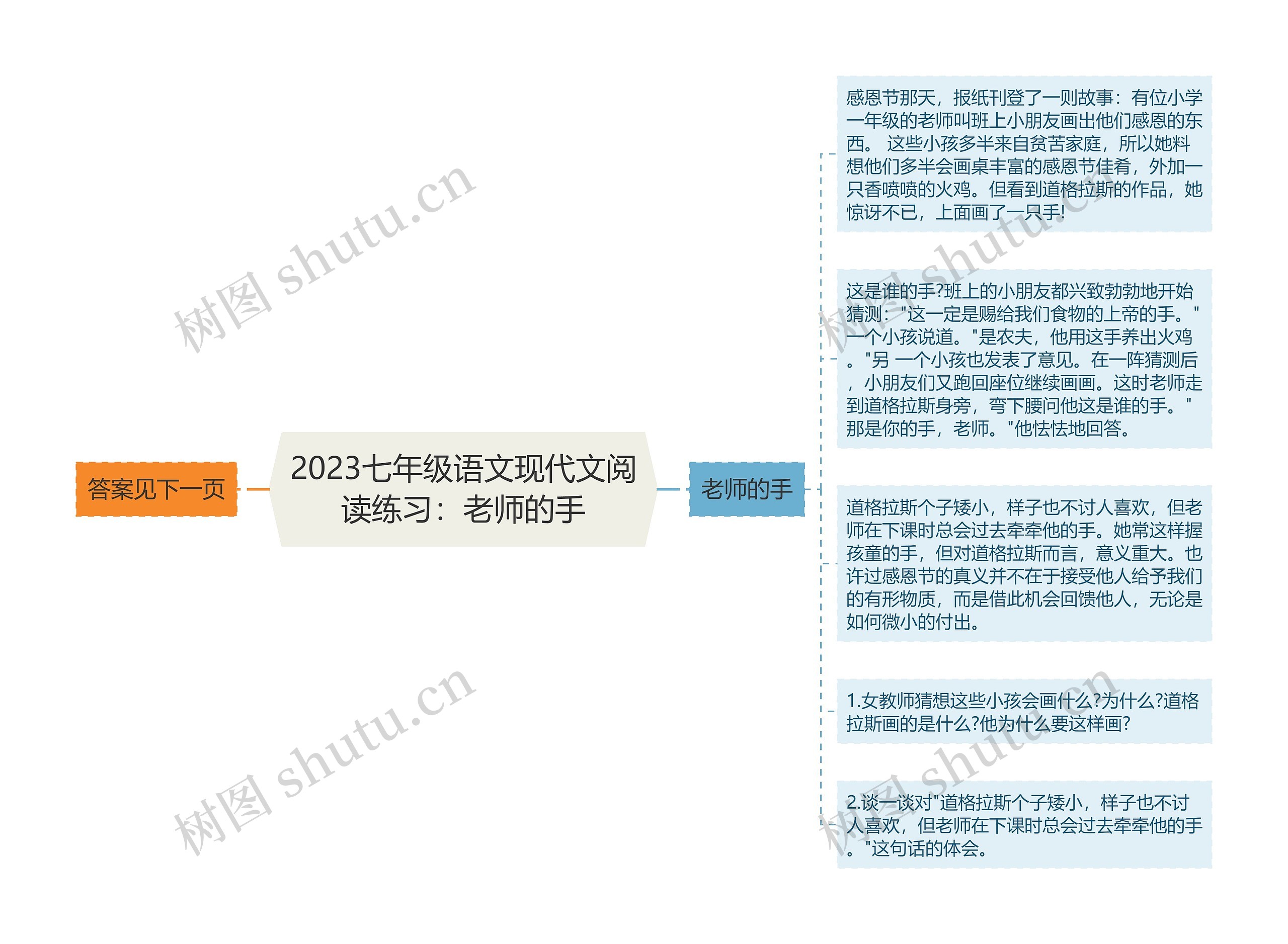 2023七年级语文现代文阅读练习：老师的手思维导图