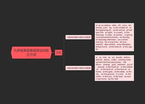 九年级英语英语语法词性之介词