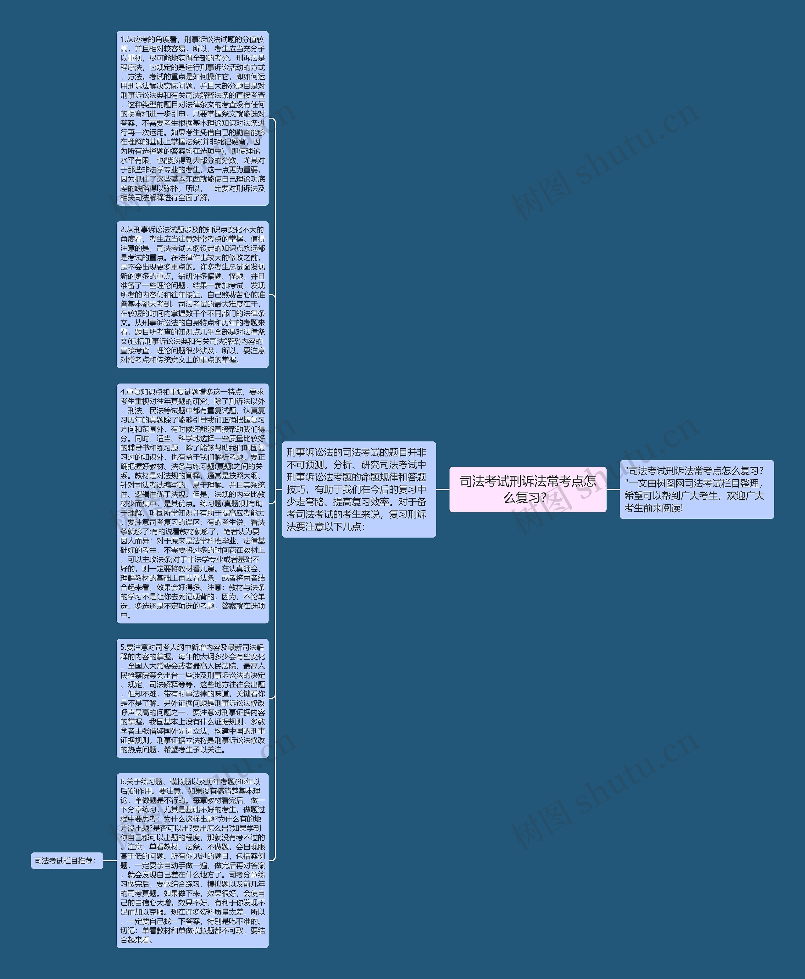 司法考试刑诉法常考点怎么复习？思维导图