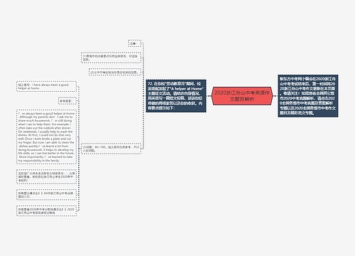 2020浙江舟山中考英语作文题目解析