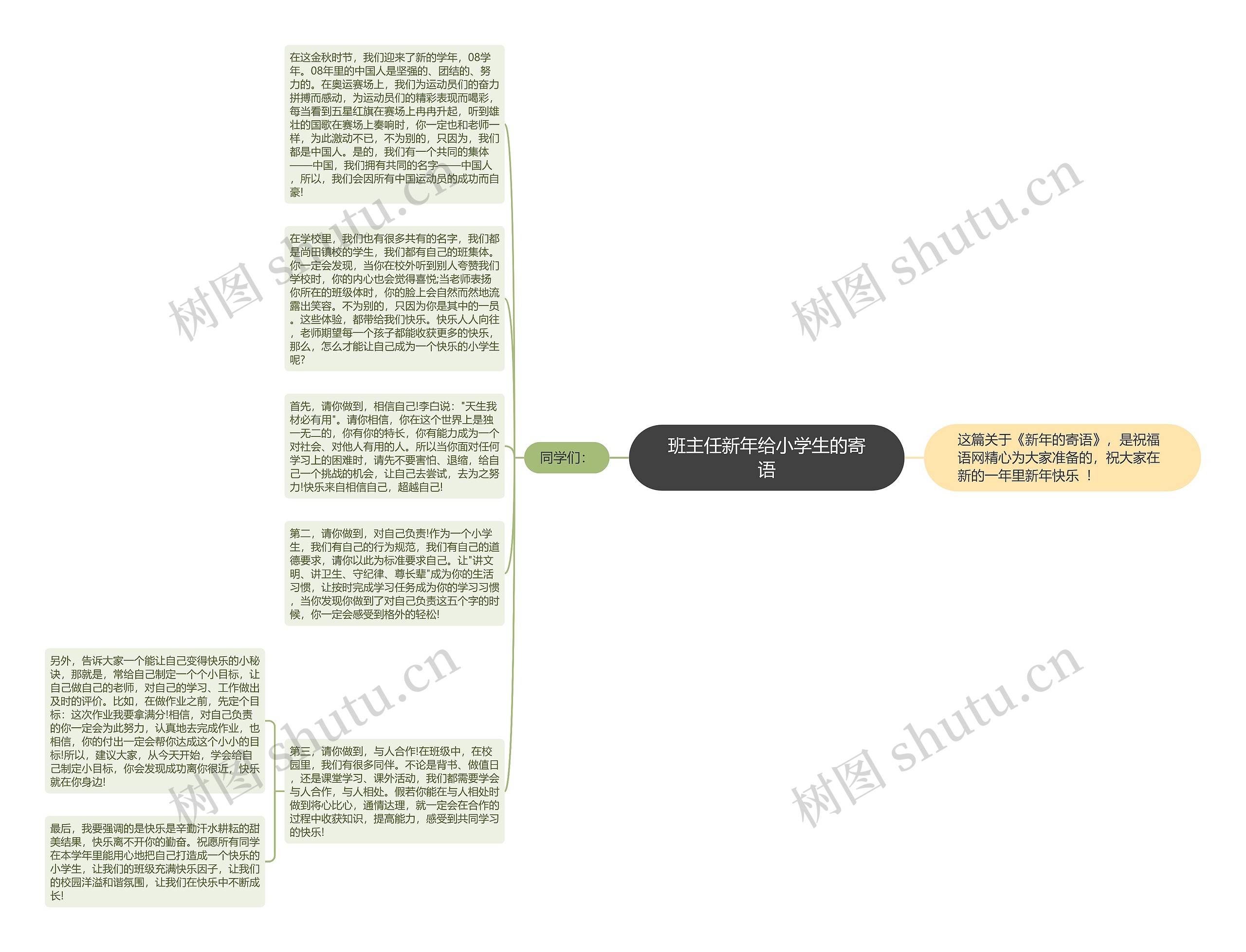 班主任新年给小学生的寄语思维导图