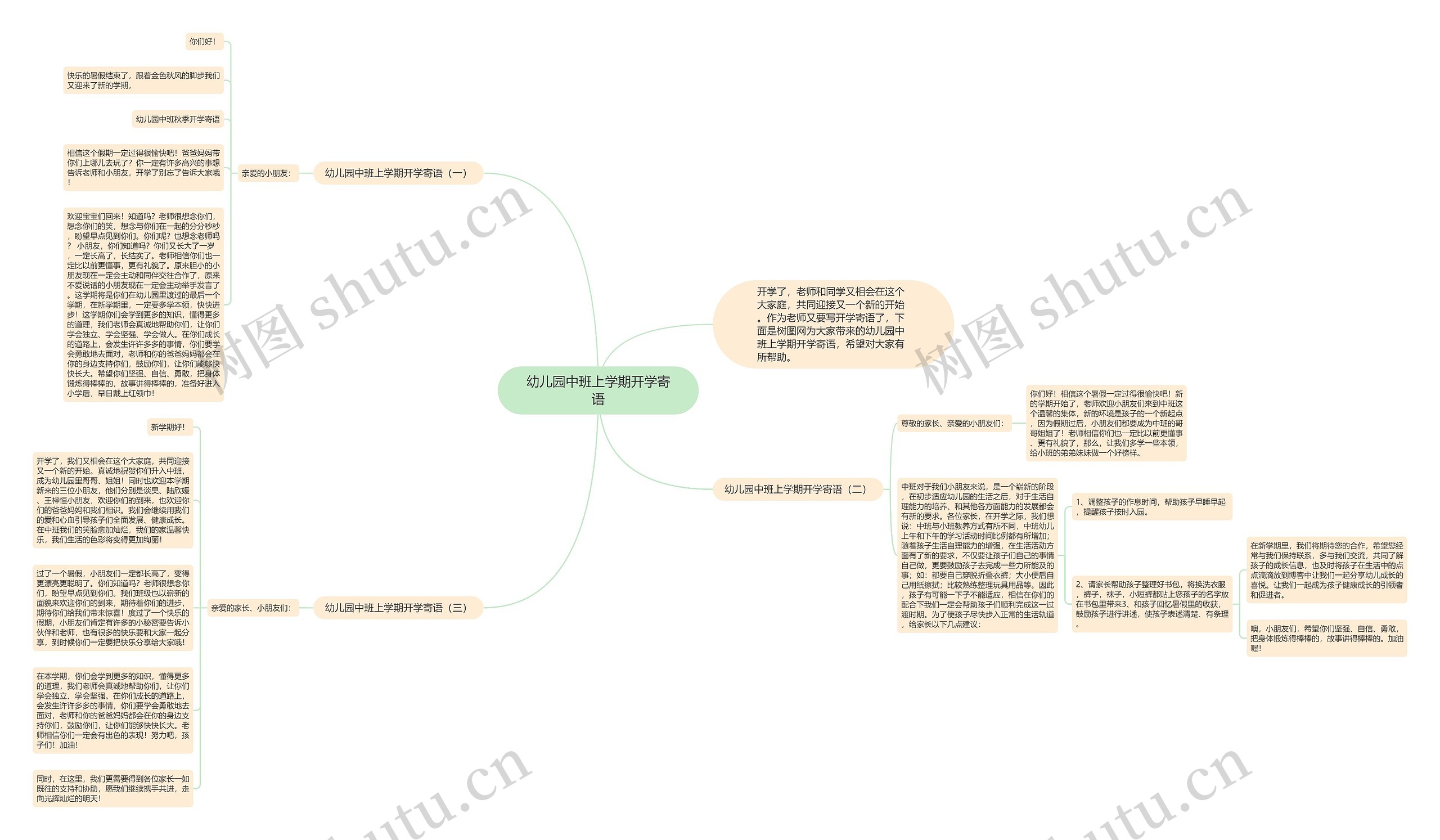 幼儿园中班上学期开学寄语思维导图