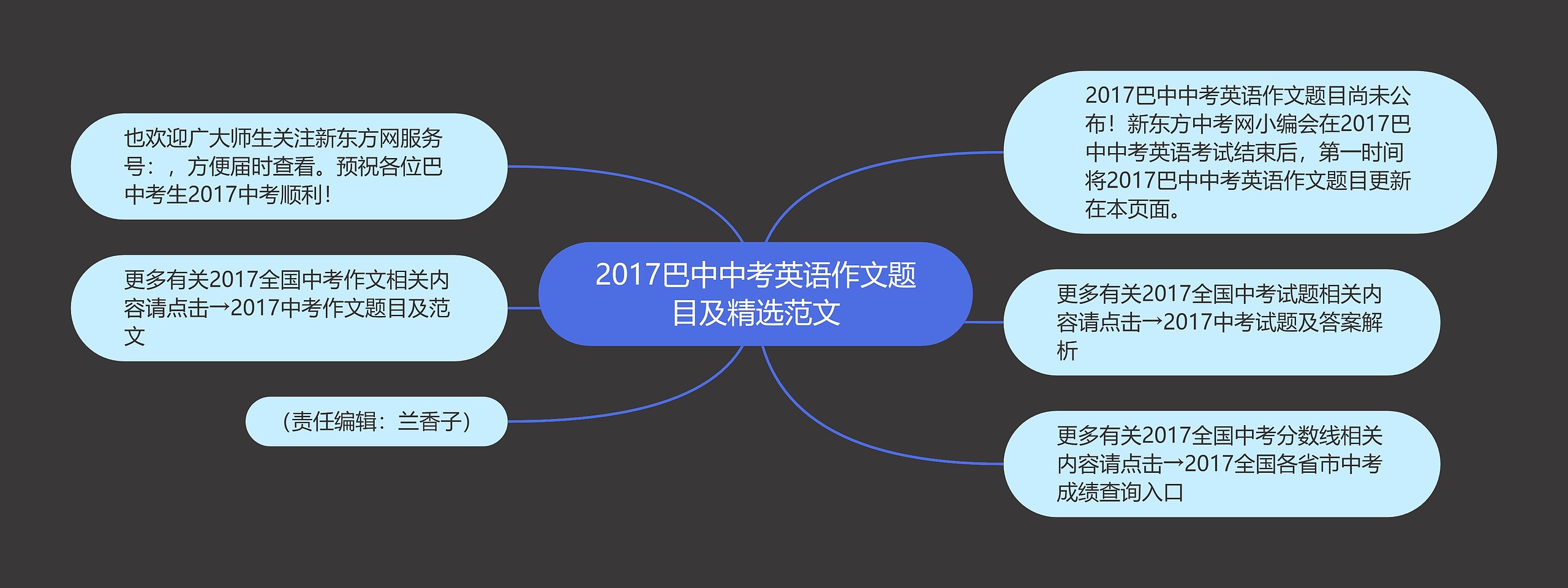 2017巴中中考英语作文题目及精选范文