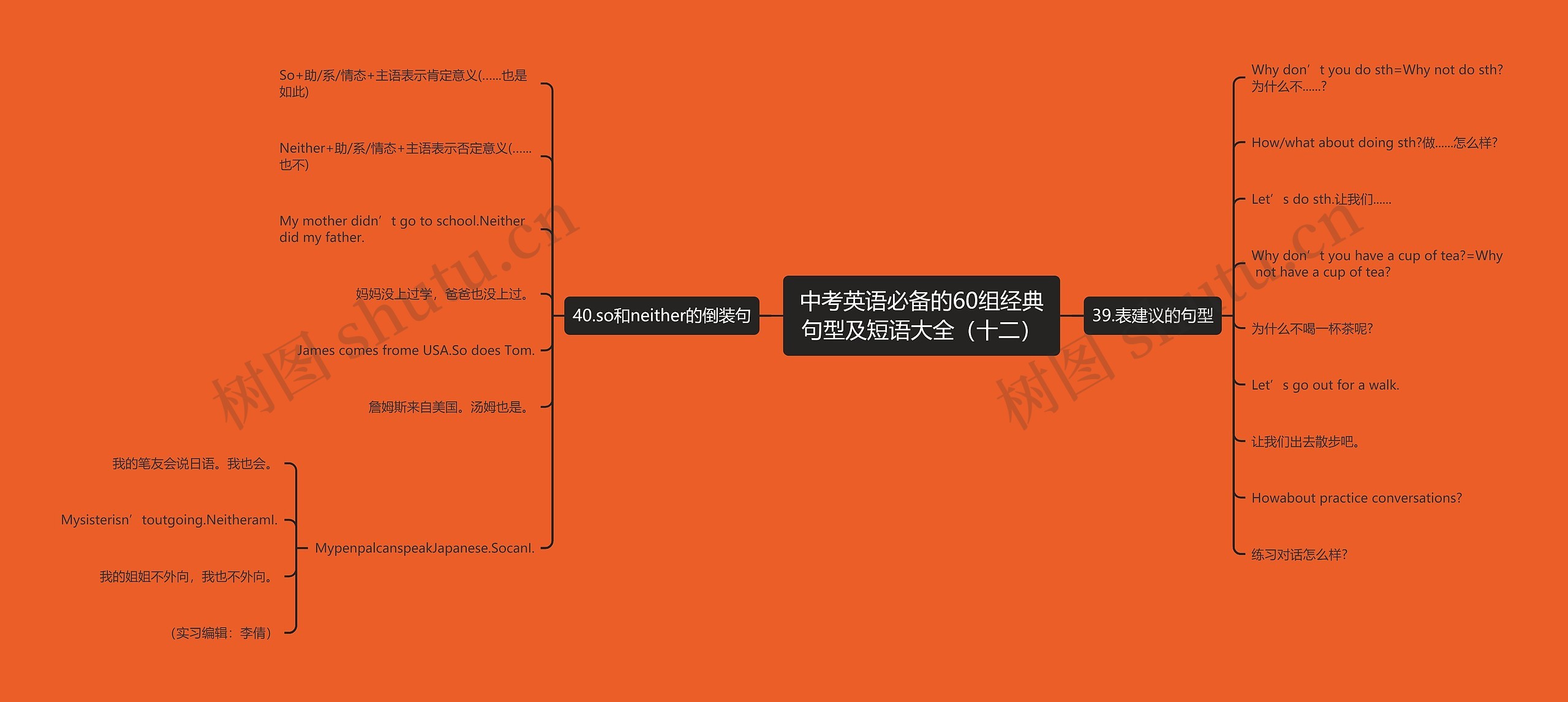 中考英语必备的60组经典句型及短语大全（十二）