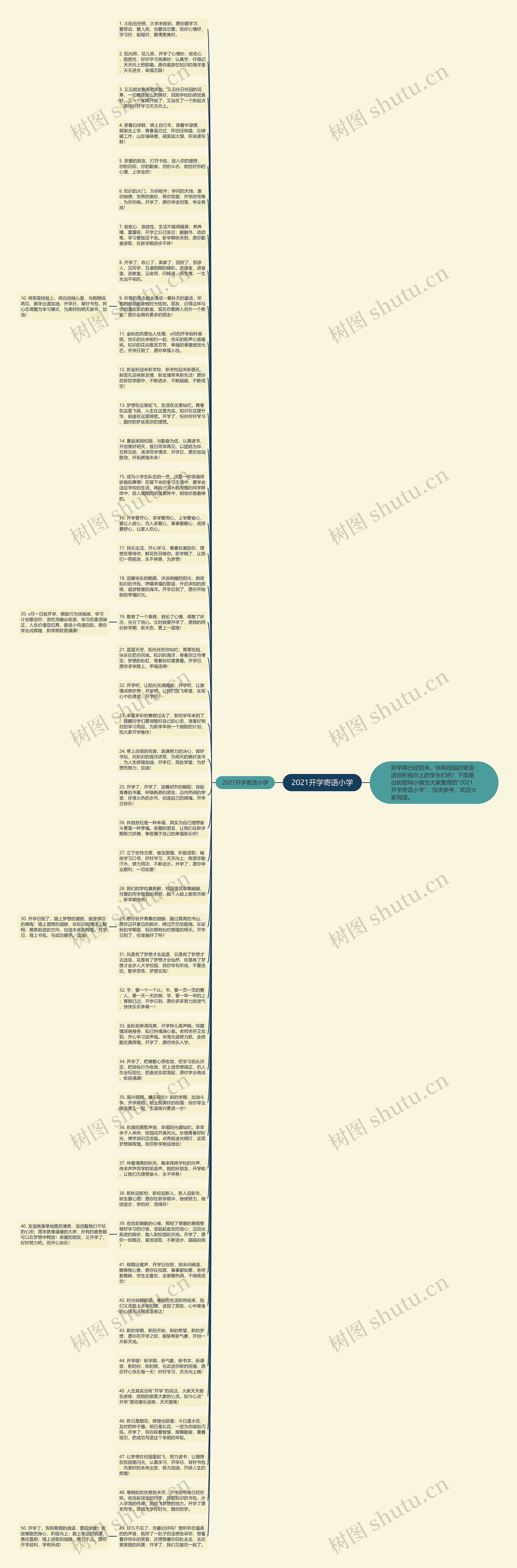 2021开学寄语小学思维导图