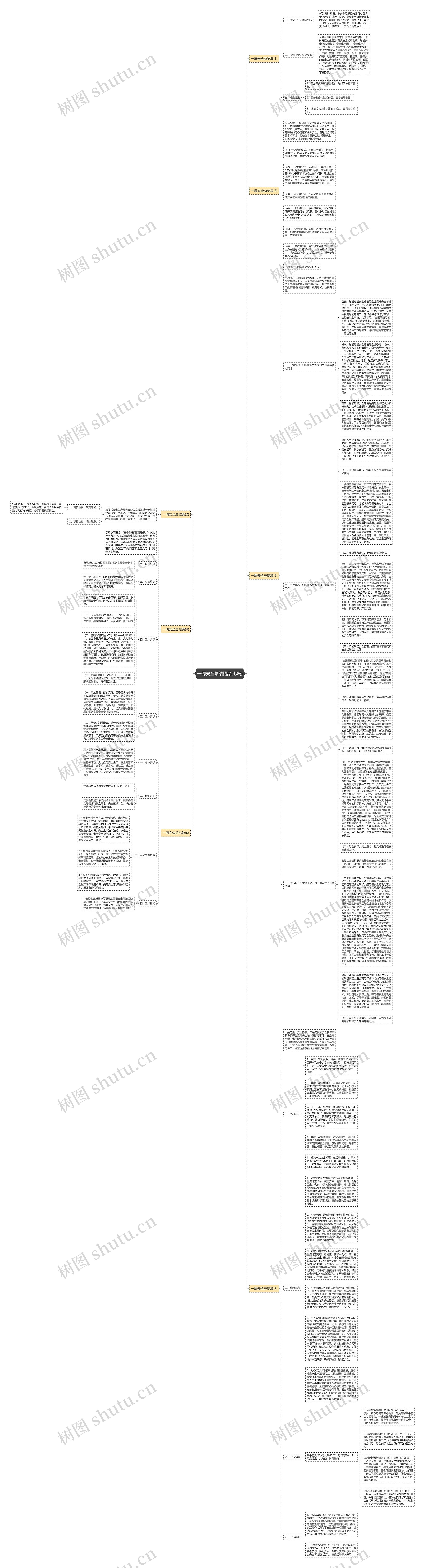 一周安全总结精品(七篇)思维导图