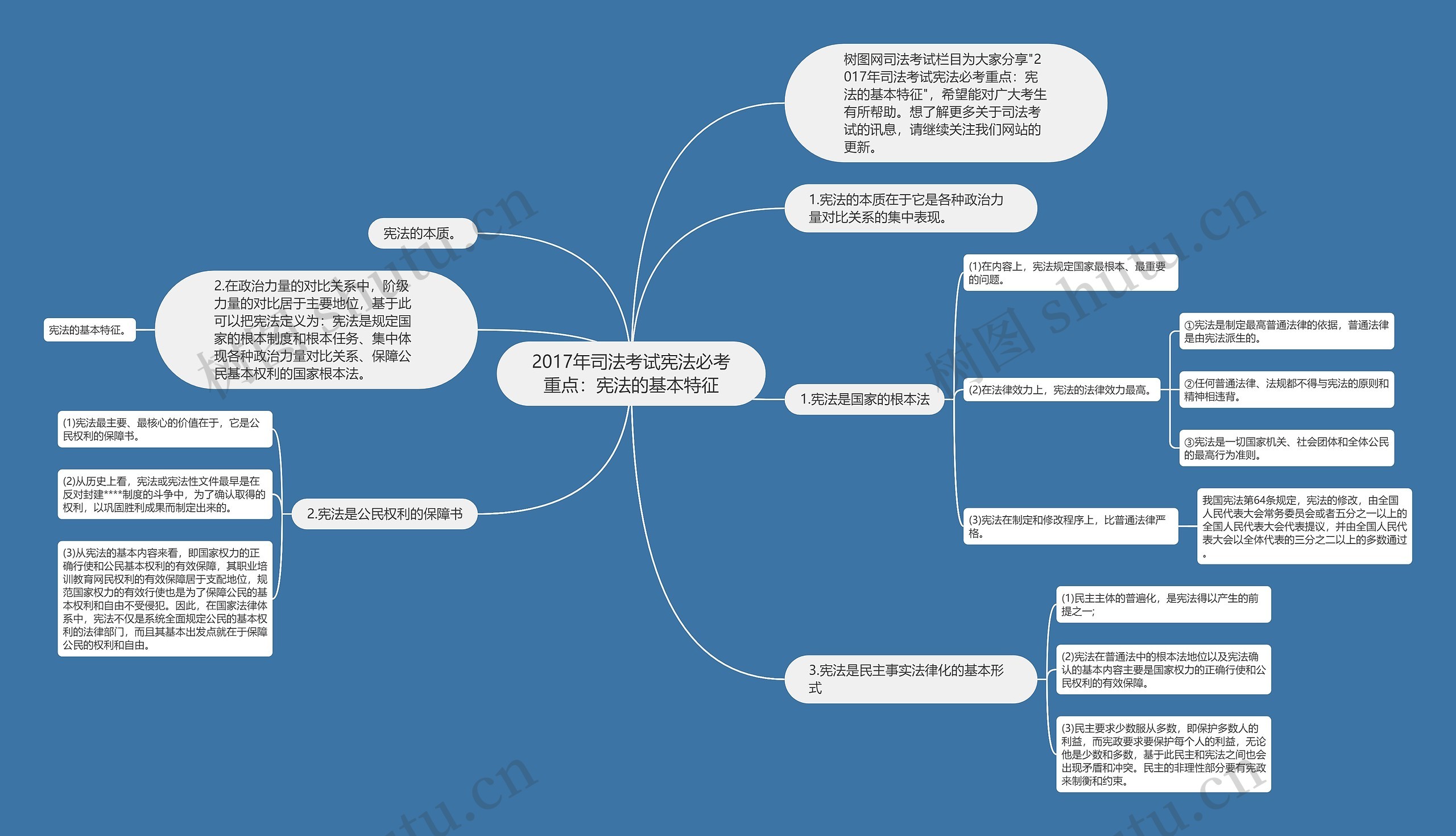 2017年司法考试宪法必考重点：宪法的基本特征思维导图