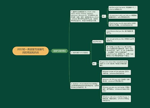 2022初一英语复习连接代词的用法知识点