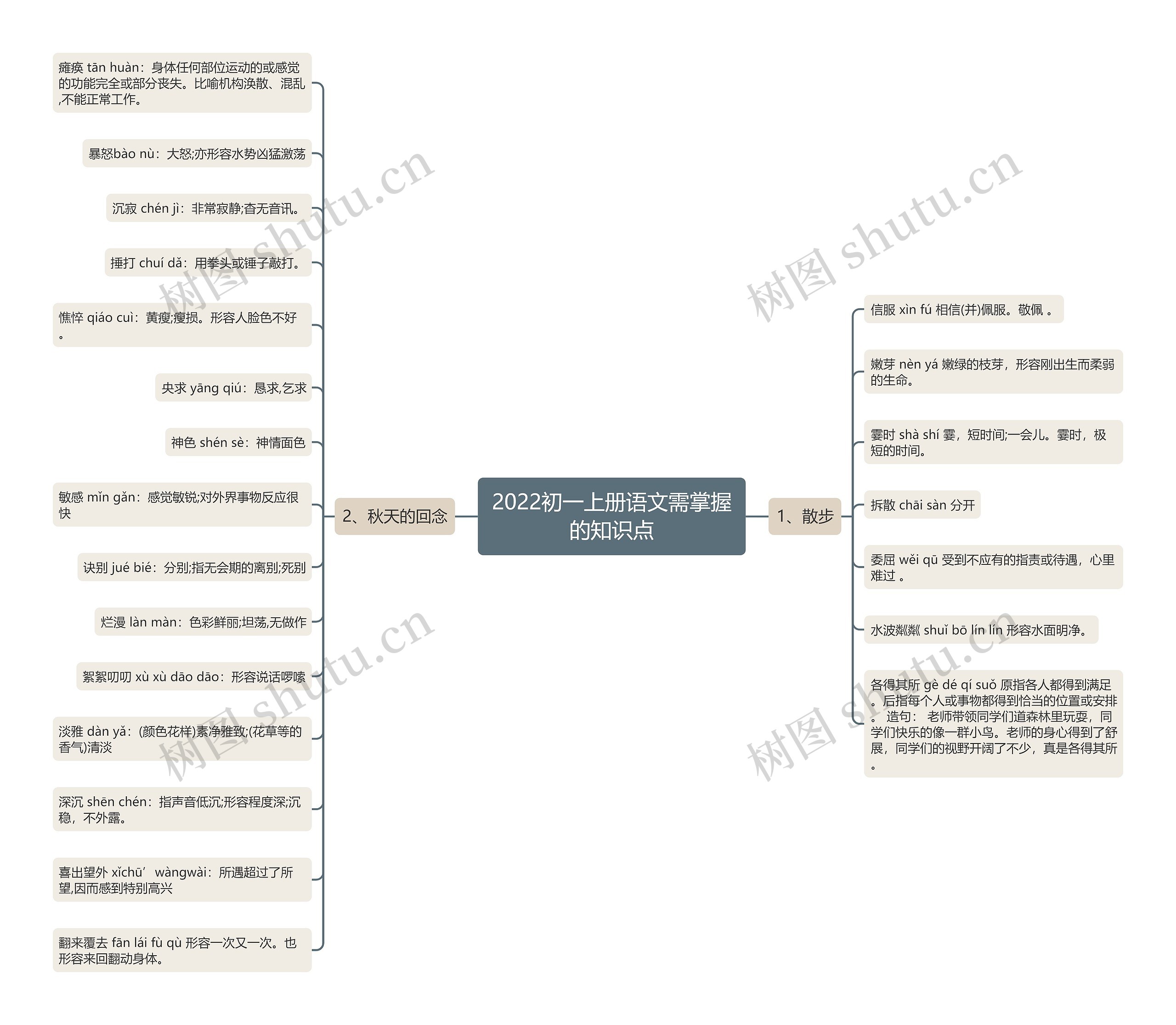 2022初一上册语文需掌握的知识点