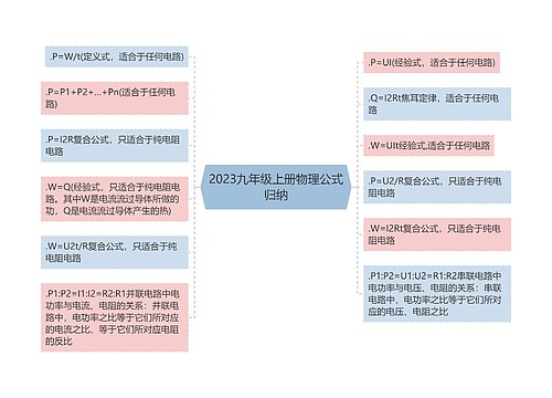 2023九年级上册物理公式归纳