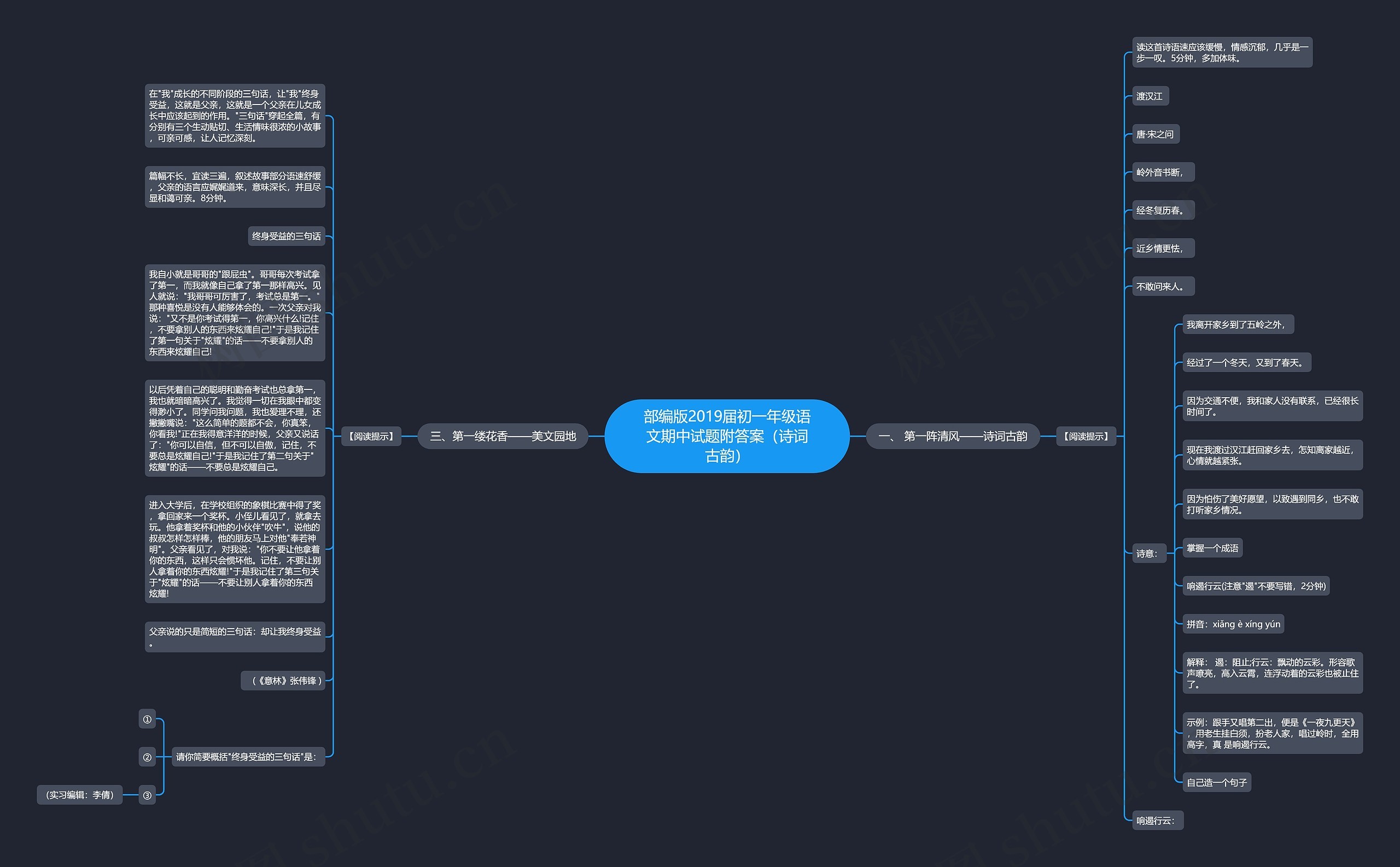 部编版2019届初一年级语文期中试题附答案（诗词古韵）思维导图