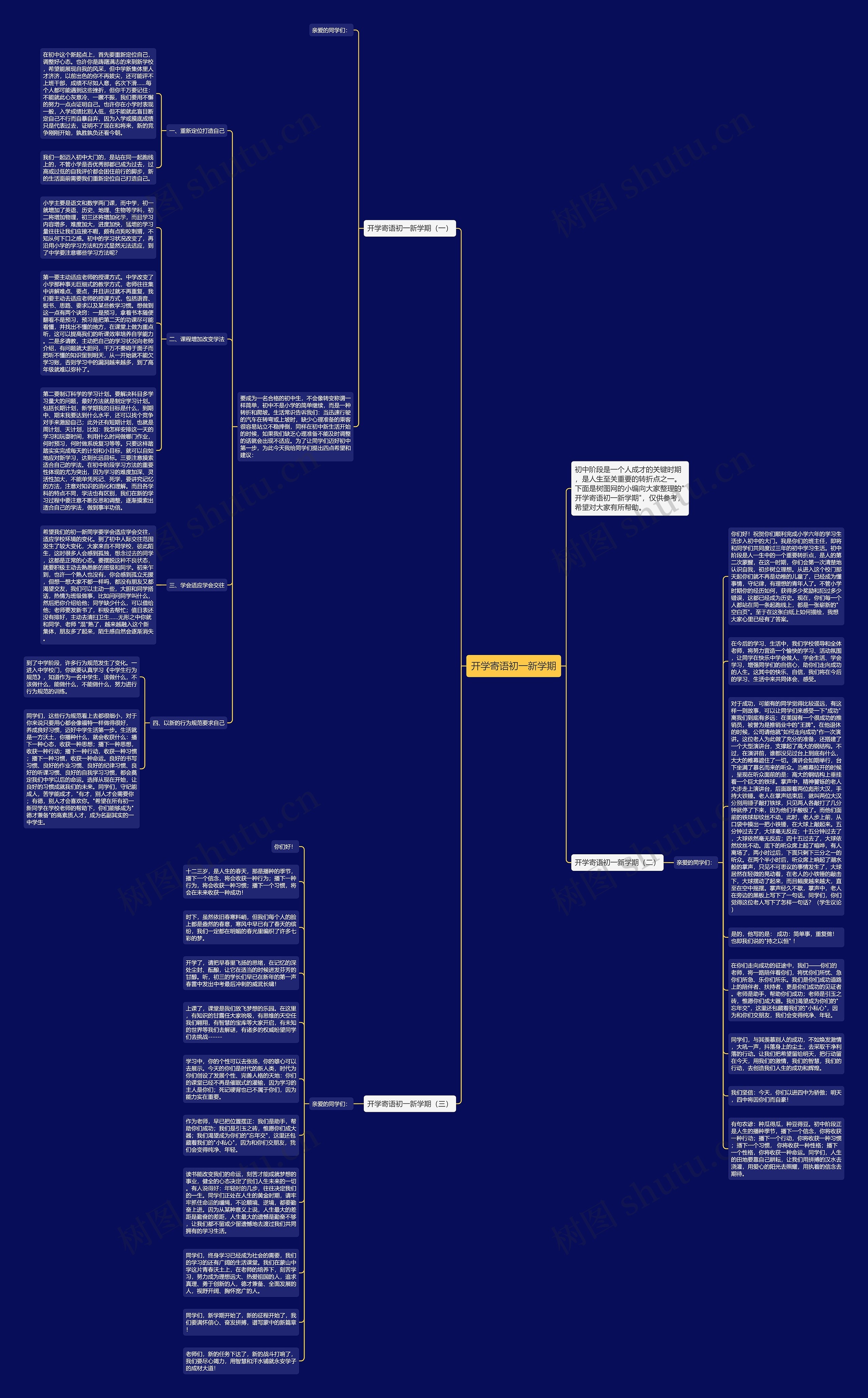 开学寄语初一新学期思维导图