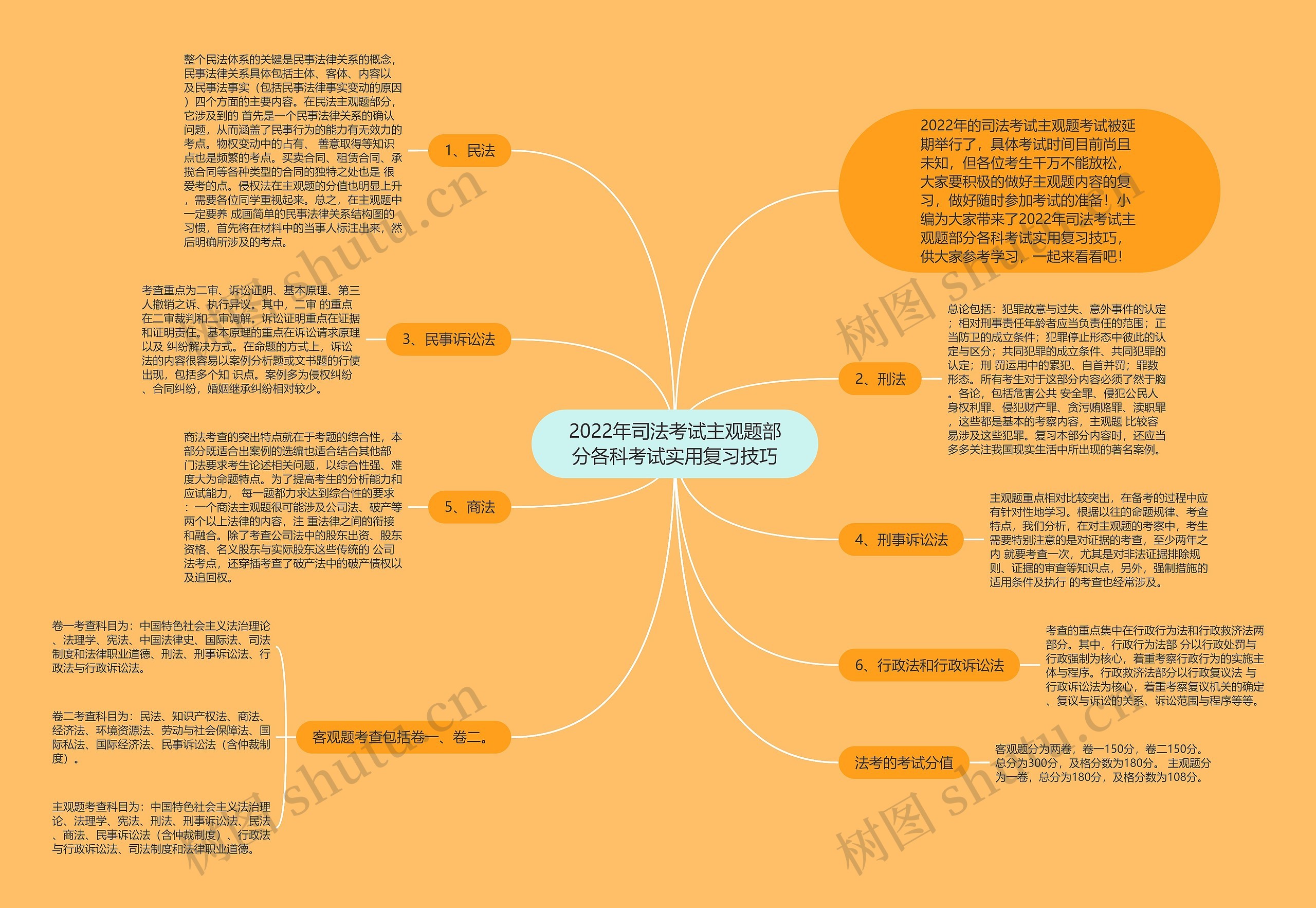 2022年司法考试主观题部分各科考试实用复习技巧