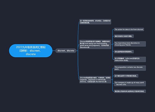 2022九年级英语词汇相似词辨析：discreet，discrete