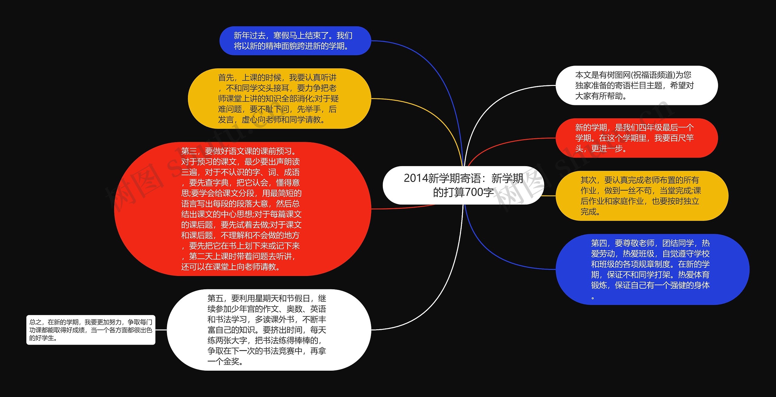 2014新学期寄语：新学期的打算700字思维导图