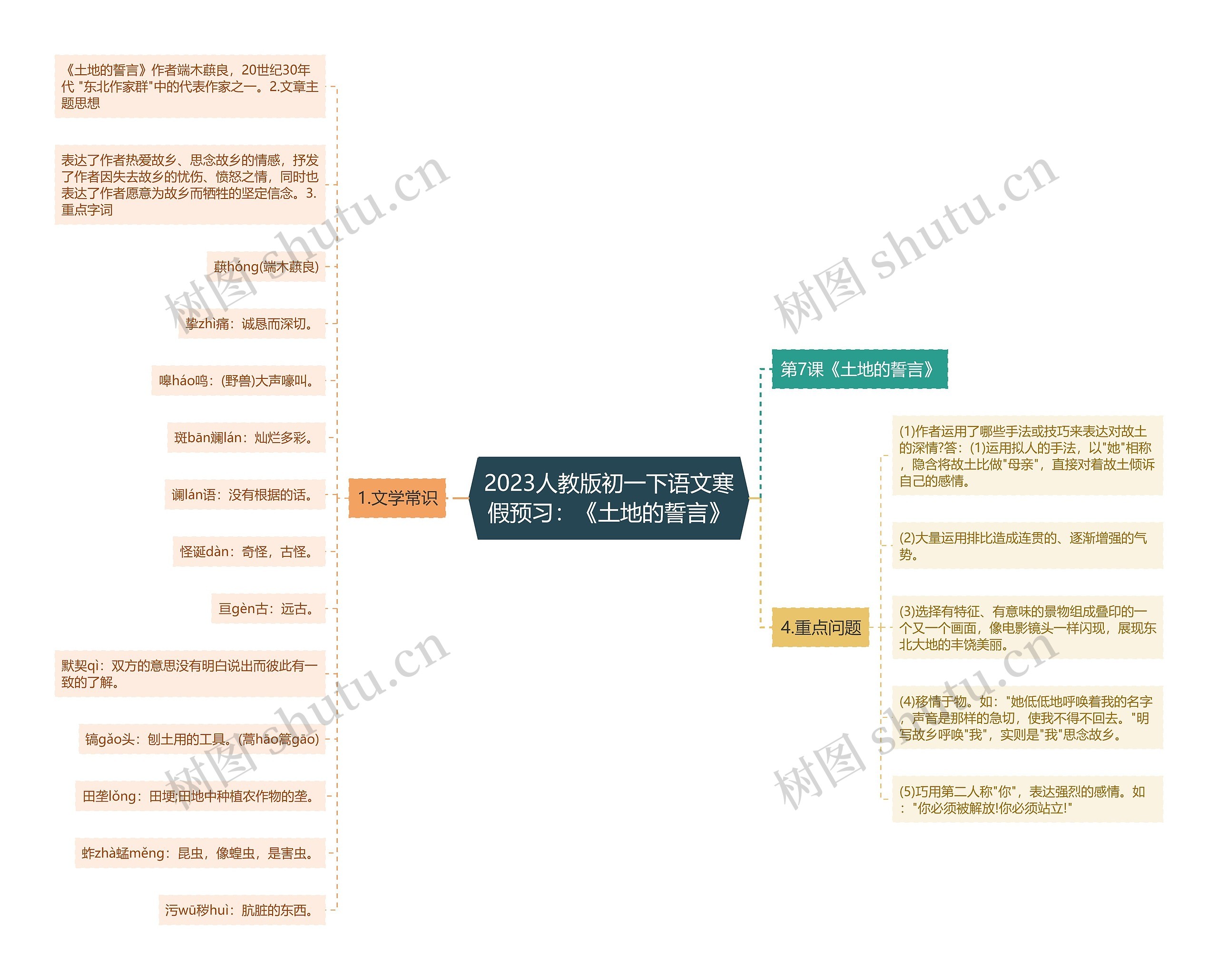 2023人教版初一下语文寒假预习：《土地的誓言》