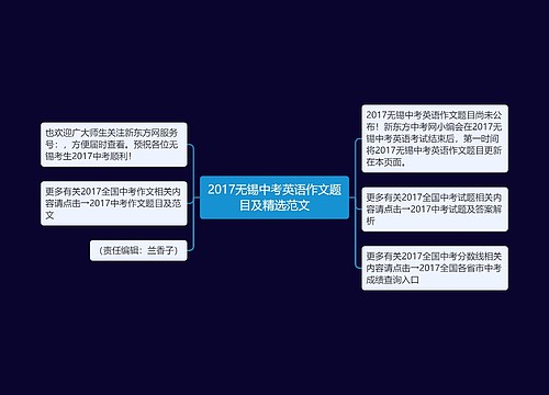 2017无锡中考英语作文题目及精选范文