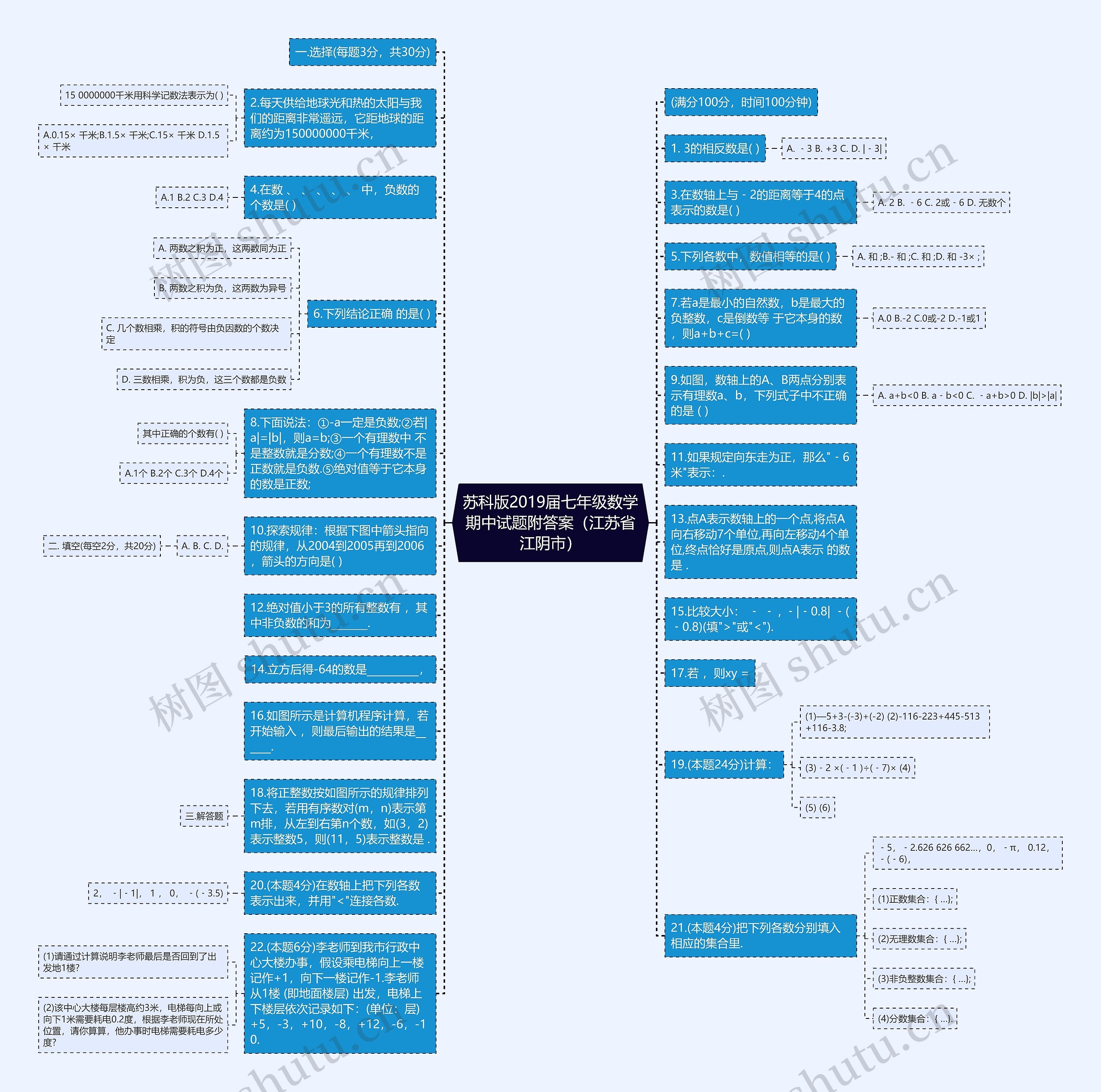 苏科版2019届七年级数学期中试题附答案（江苏省江阴市）思维导图