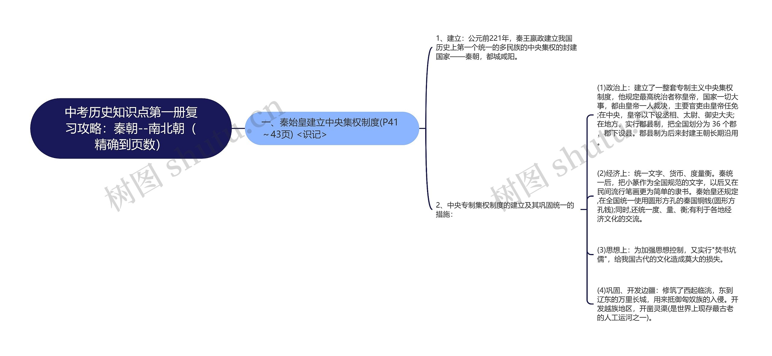 中考历史知识点第一册复习攻略：秦朝--南北朝（精确到页数）