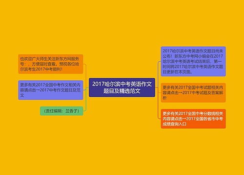 2017哈尔滨中考英语作文题目及精选范文