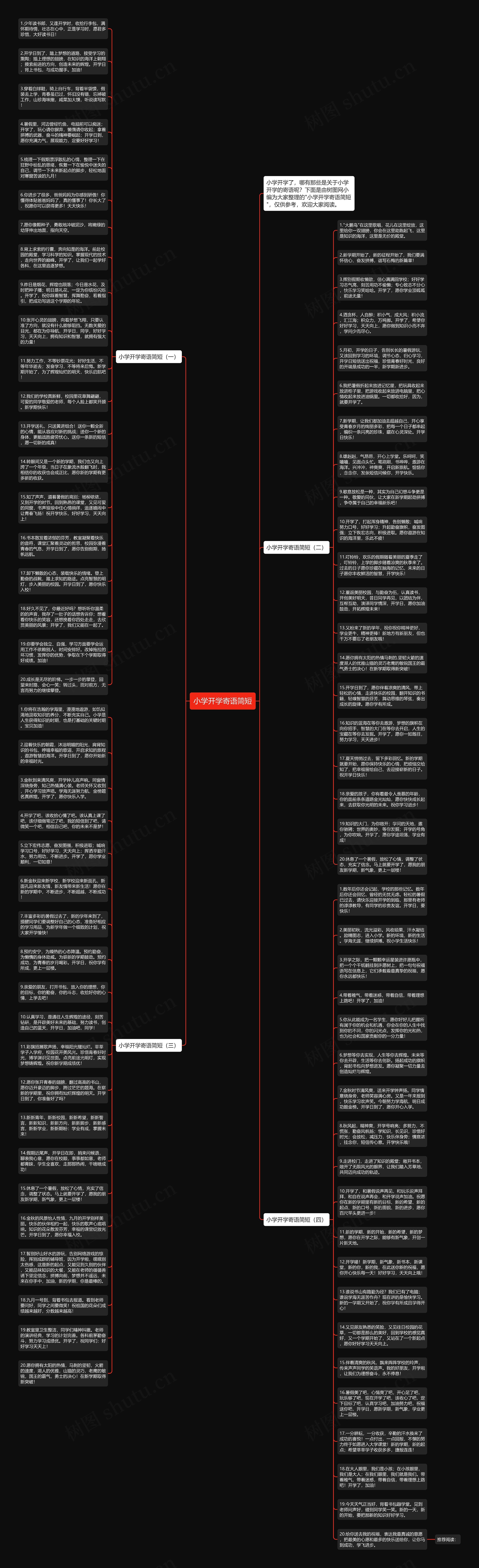小学开学寄语简短思维导图