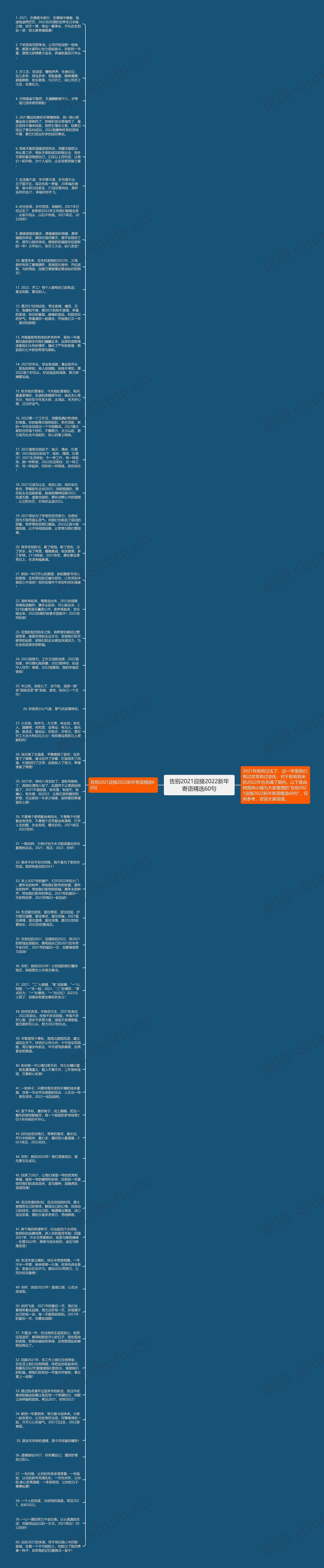 告别2021迎接2022新年寄语精选60句思维导图