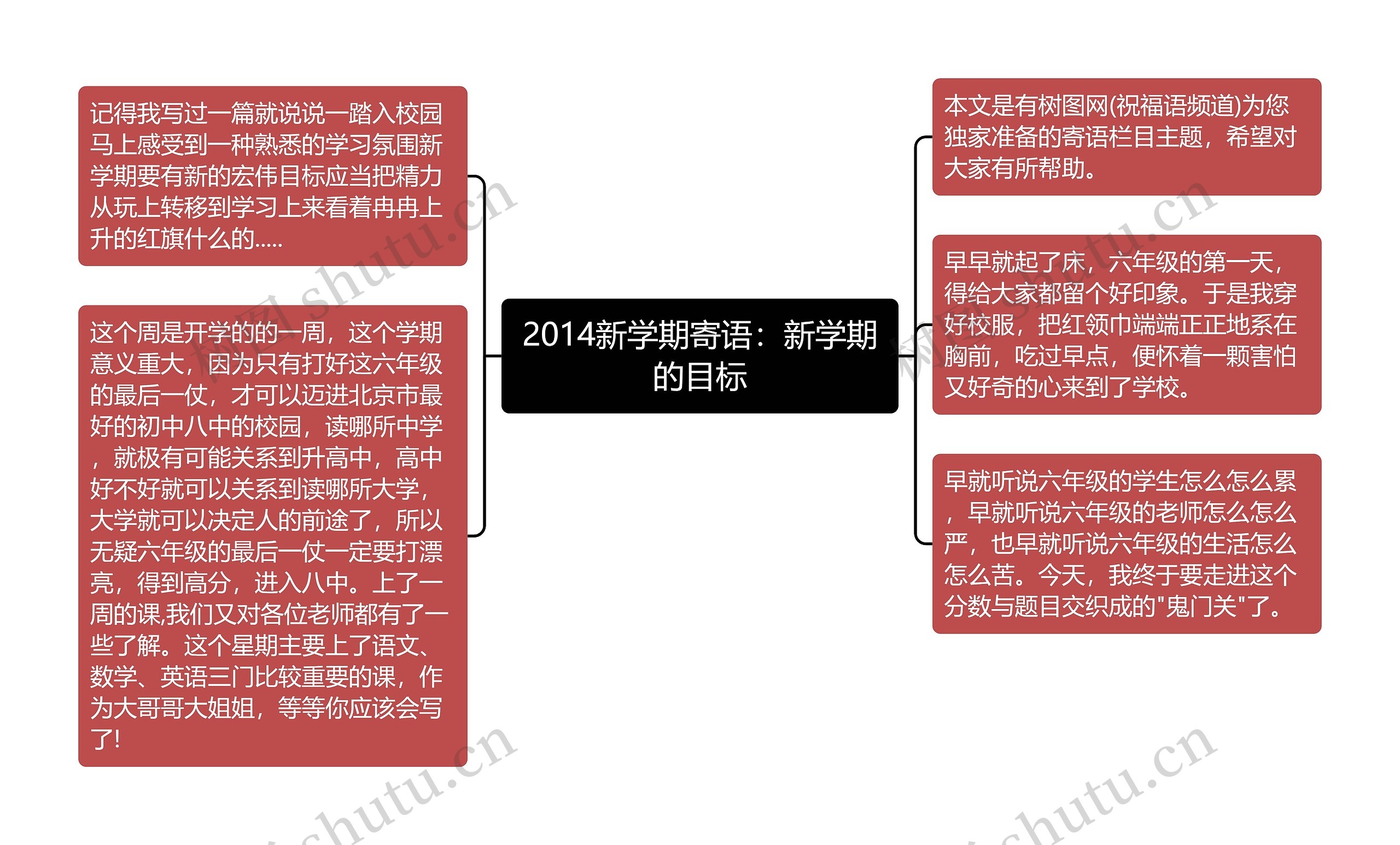 2014新学期寄语：新学期的目标